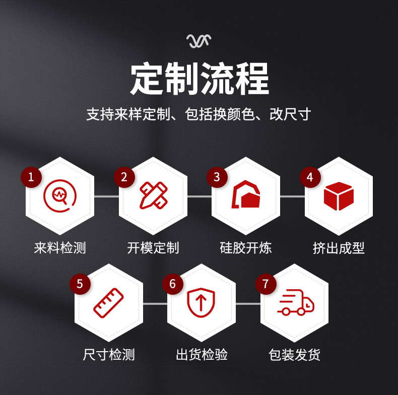 PVDF熱縮管