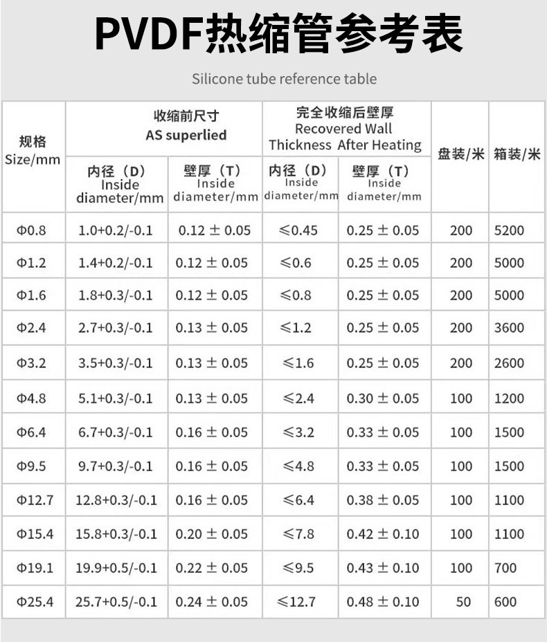 雙壁熱縮管
